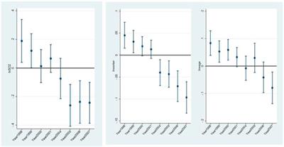 The impact of SO2 emissions trading scheme on pollution abatement and labor market for industrial enterprises in China